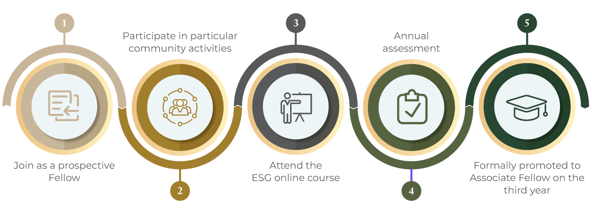 ESG circular
